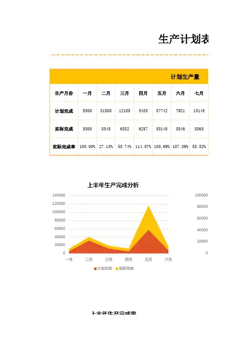 生产计划表EXCEL模板