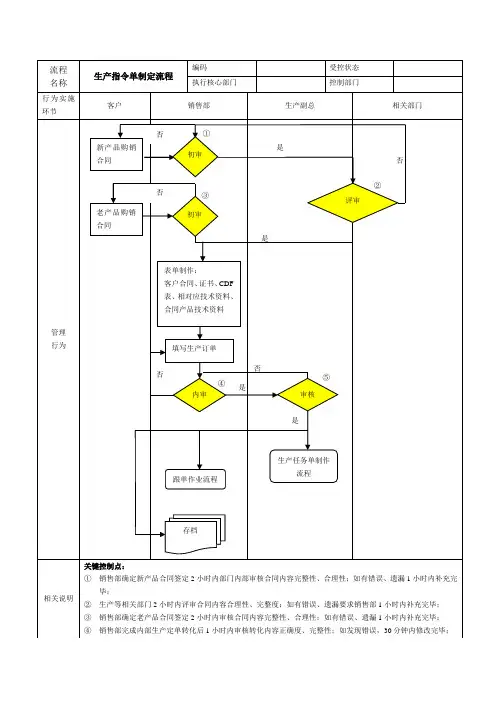 生产指令单制定流程
