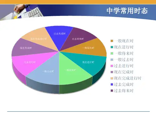 动词时态和语态详细讲解