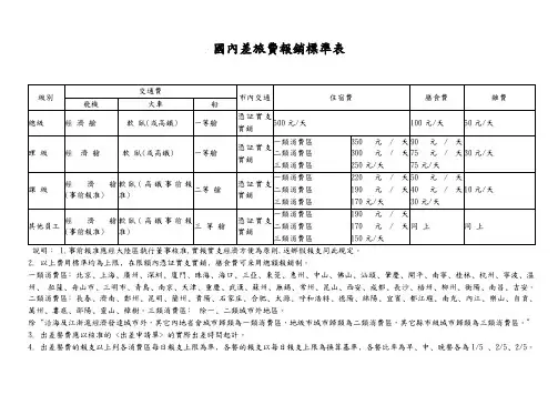 国内差旅费报销标准表