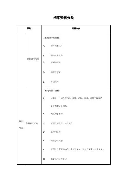 (完整版)物业管理档案资料分类