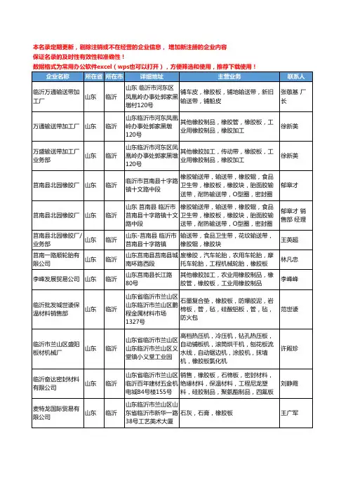 2020新版山东省临沂橡胶板工商企业公司名录名单黄页大全26家