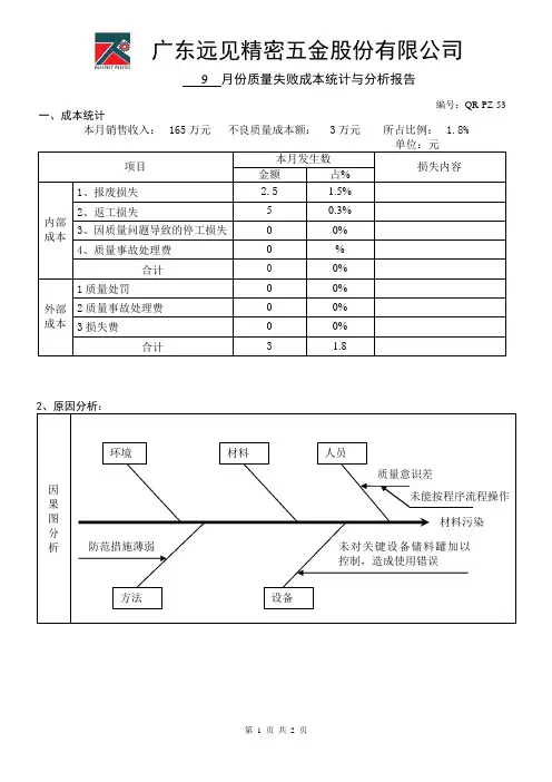 质量失败成本统计与分析报告