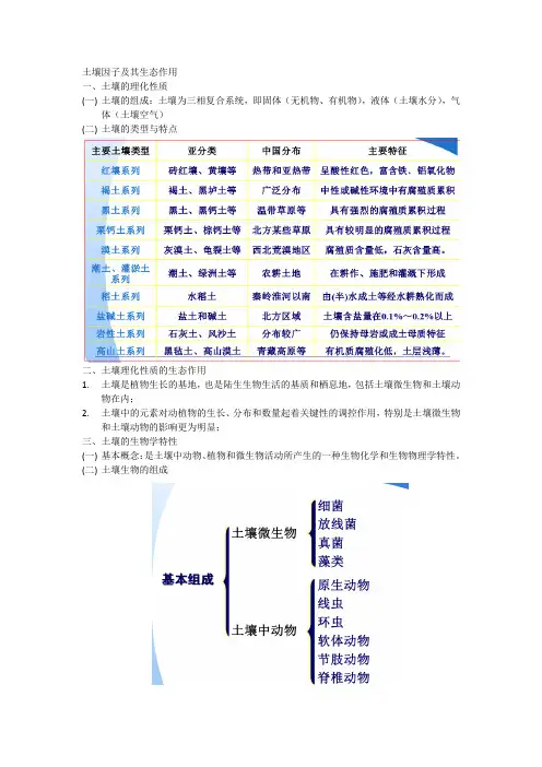 生态学物质环境——土壤因子及其生态作用梳理
