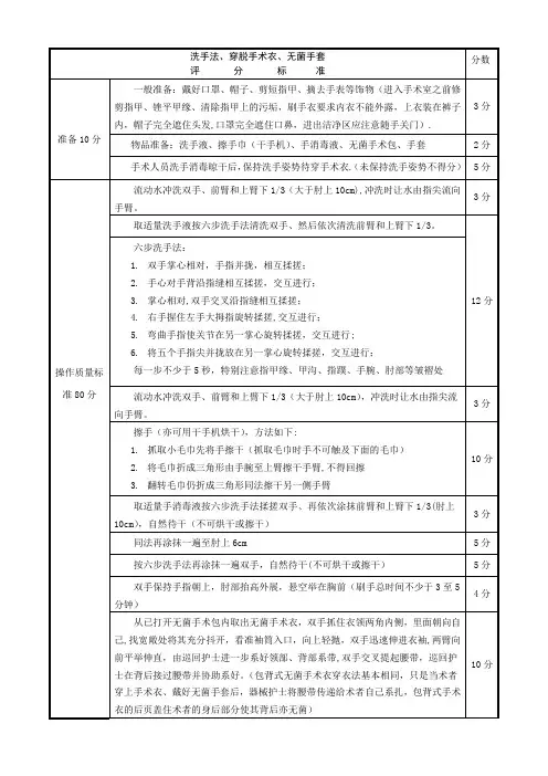 外科刷手、穿无菌手术衣、戴无菌手套评分标准