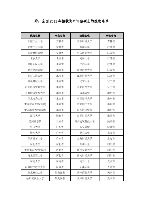 2011资产评估专硕院校名单