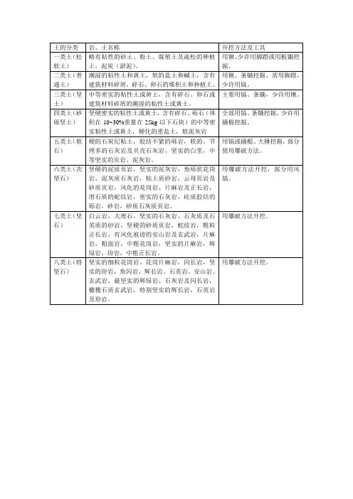 土的工程分类