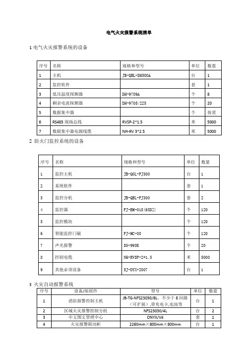 电气火灾报警系统清单及其规格型号