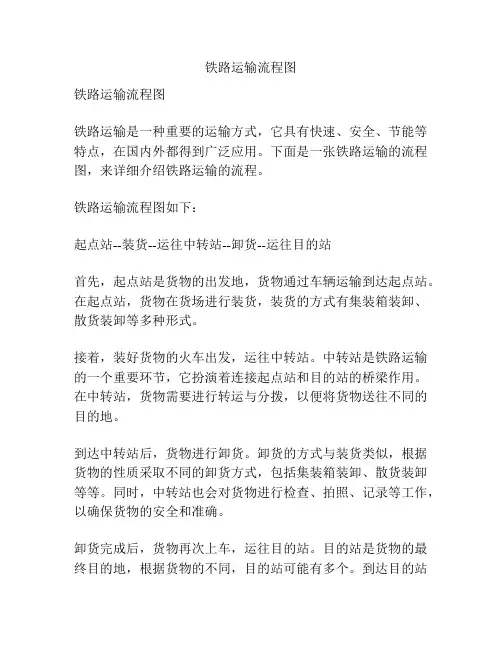 铁路运输流程图