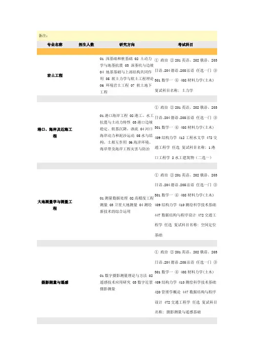 同济大学土木工程学院招生计划