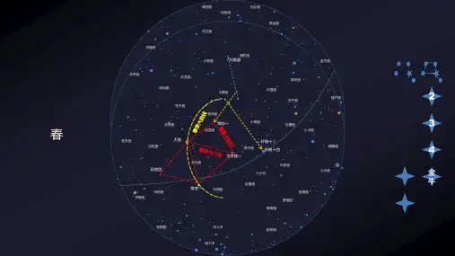 四季星空图