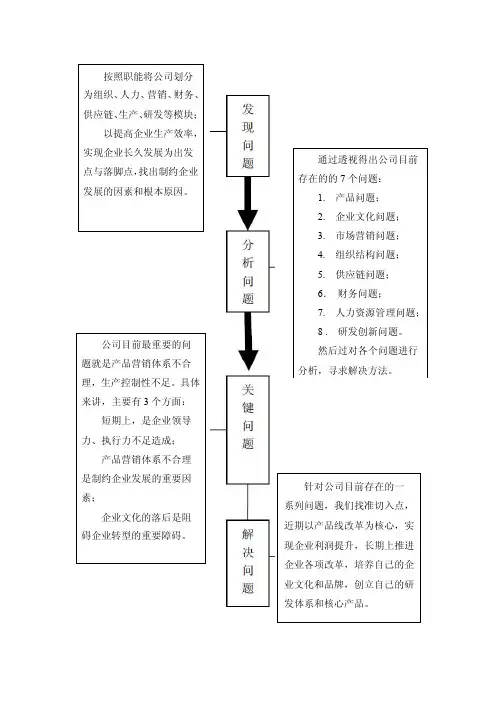 宏观环境分析（PEST）[技巧]