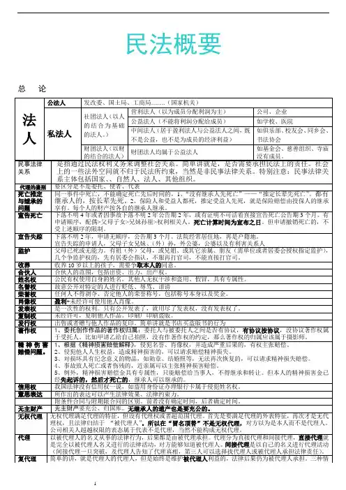 司法考试中民法知识点总结(个人总结精华版)