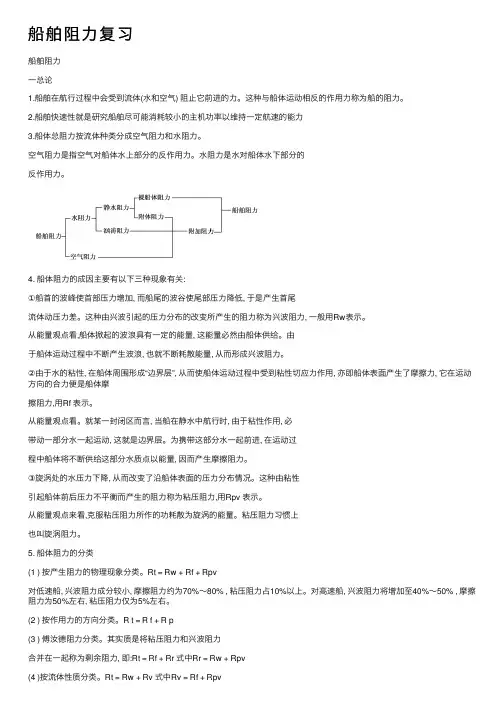 船舶阻力复习