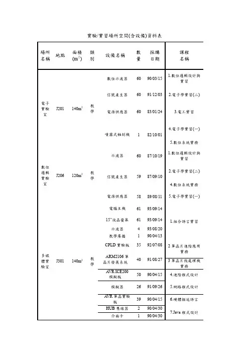 实验实习场所空间(含设备)资料表.