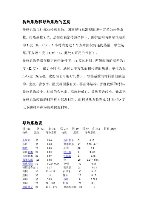 传热系数