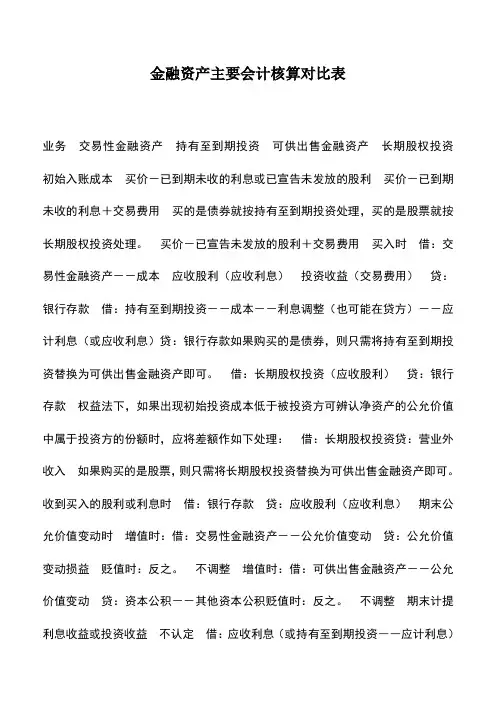 会计实务：金融资产主要会计核算对比表