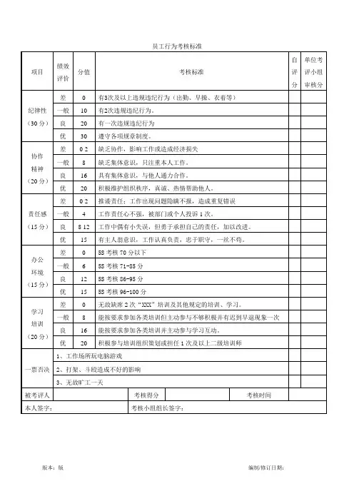 员工行为考核标准范本