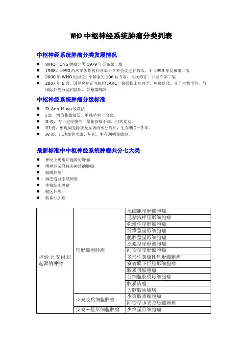 WHOCNS肿瘤分类
