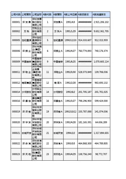 中国A股上市名单