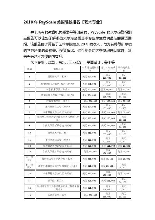2018年PayScale美国院校排名【艺术专业】