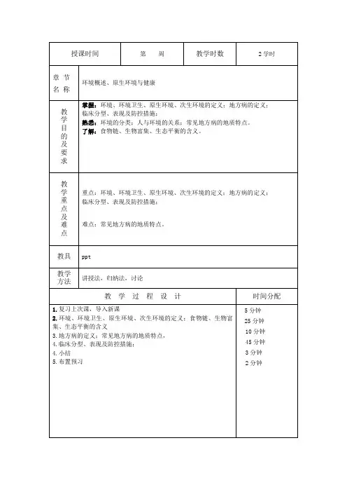 第六章 社区环境与健康