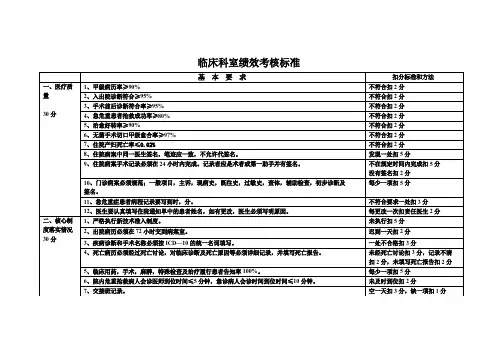临床科室绩效考核标准