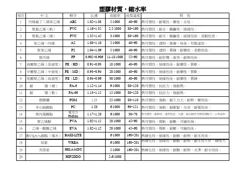 塑胶材质,缩水率