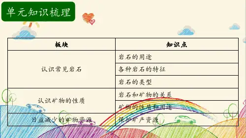 岩石与矿物课件ppt