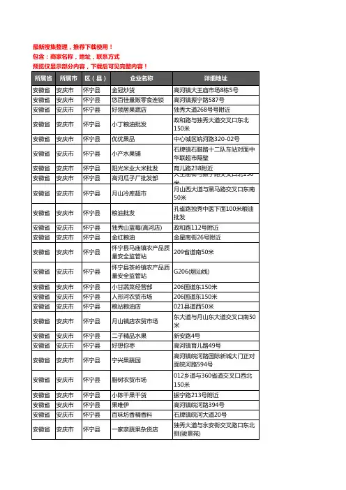 新版安徽省安庆市怀宁县农产品行业企业公司商家户名录单联系方式地址大全353家