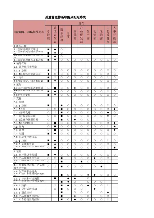 质量管理体系职能分配矩阵表