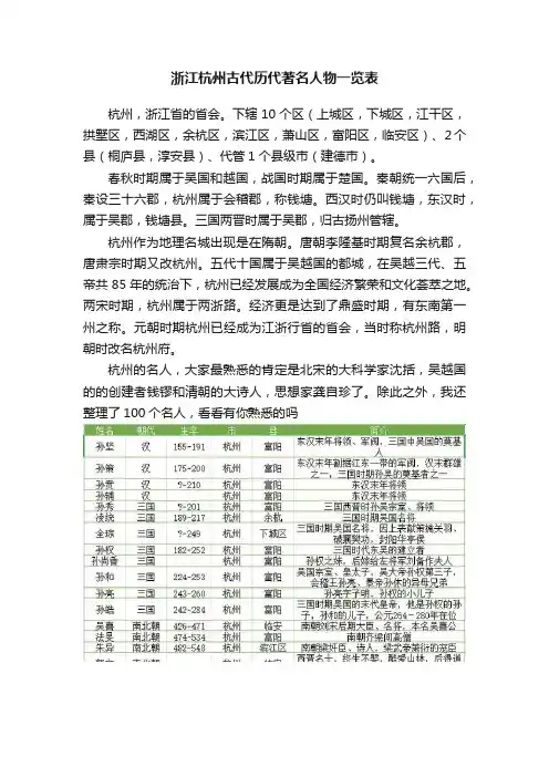 浙江杭州古代历代著名人物一览表