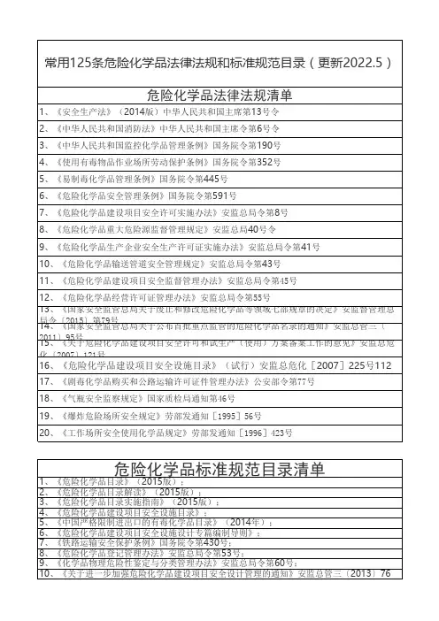 危险化学品法律法规和标准规范目录(125条)