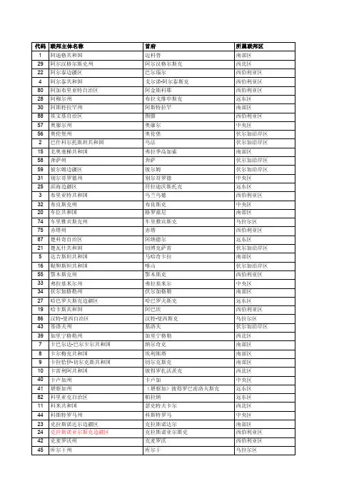 俄罗斯行政区划明细