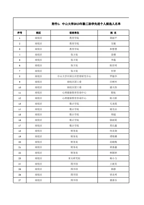 中山大学2013学生助理先进个人