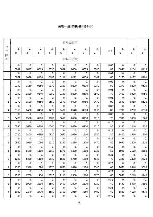 常用木材材积表90036