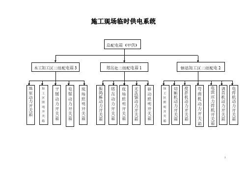 厂房临电系统图