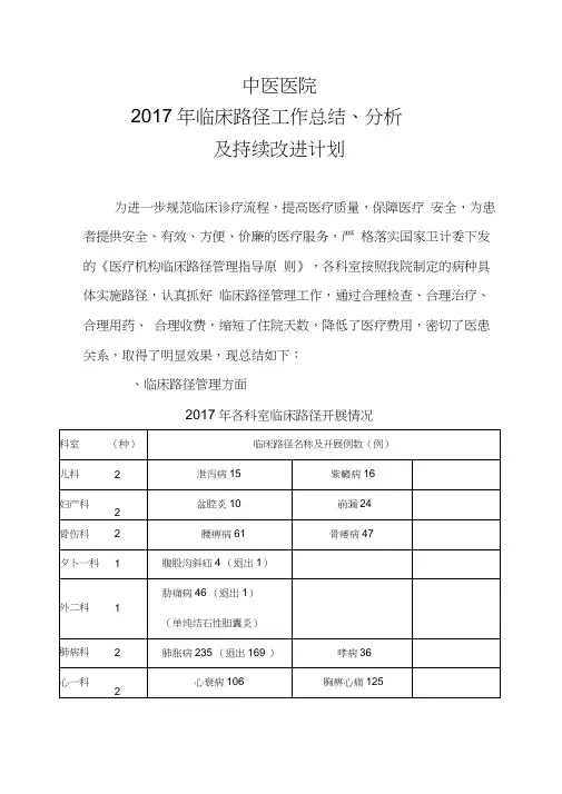 中医医院2017年临床路径工作总结、分析,推荐文档