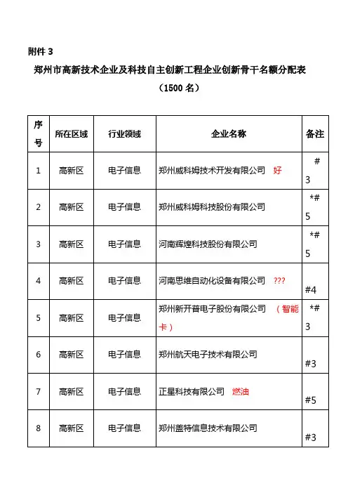 最新2015年度河南省高新技术企业名单