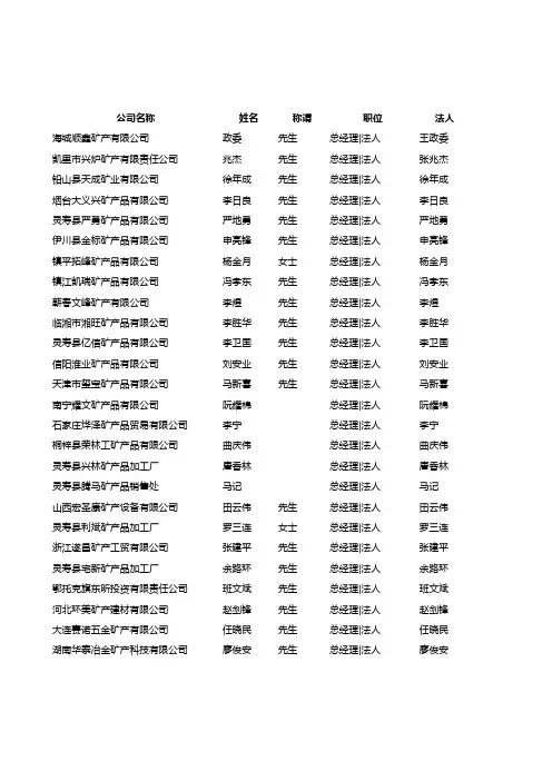 03-全国矿产企业名录-6638个【部分】(2014-10-12更新)
