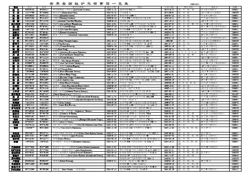 世界各国驻沪总领事馆一览表