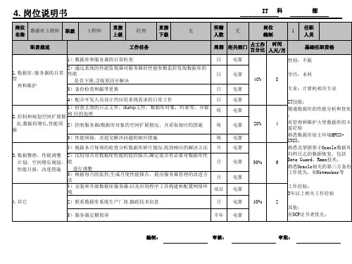 数据库工程师岗位职责说明书