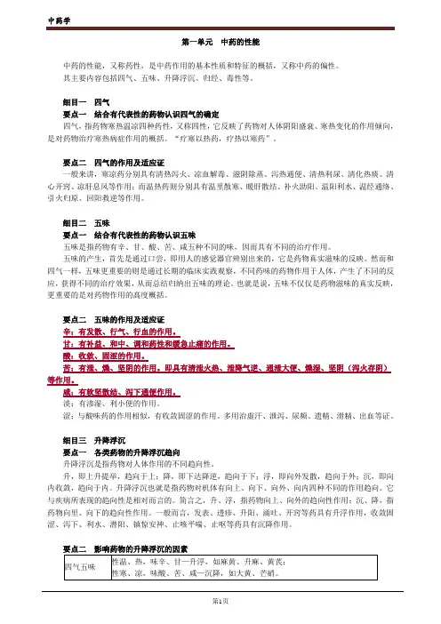 2021中医执业药师讲义之中药学