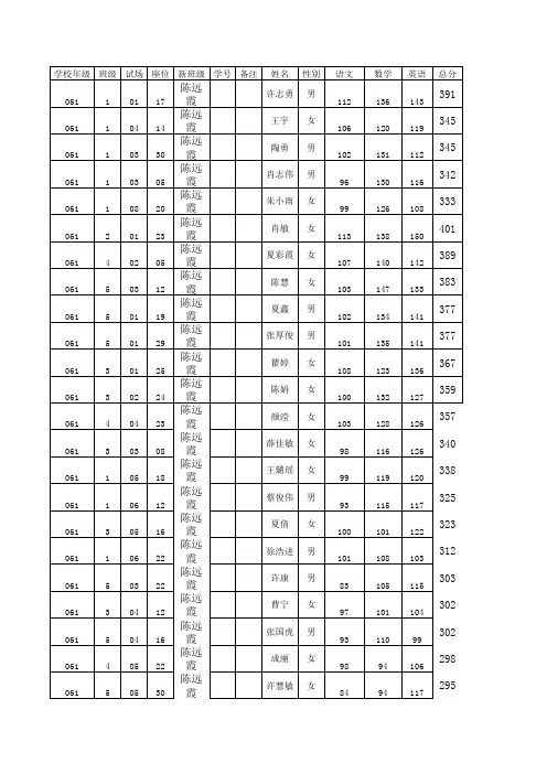 2012秋学期分班名单最终