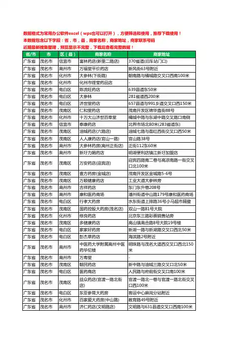 2020新版广东省茂名市药工商企业公司商家名录名单黄页联系电话号码地址大全1951家