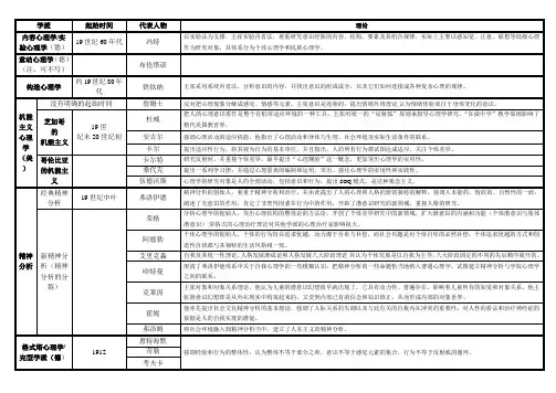 心理学历史脉络图资料