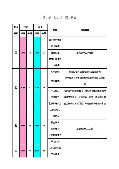 德能勤绩廉考核表2