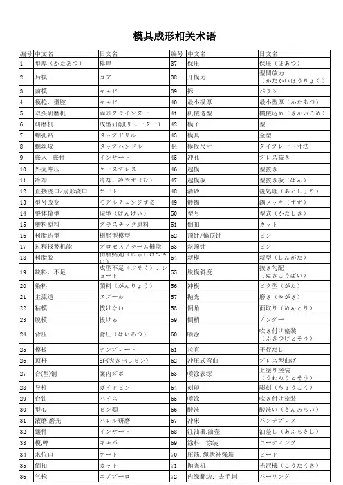中日模具成形相关术语