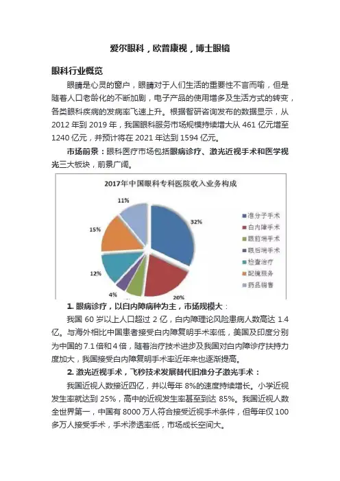 爱尔眼科，欧普康视，博士眼镜