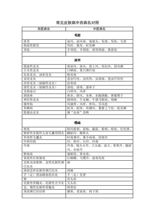 常见皮肤病中西医病名对照